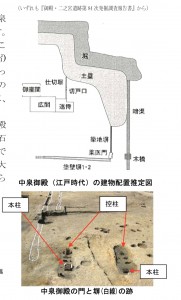 中泉御殿　門跡